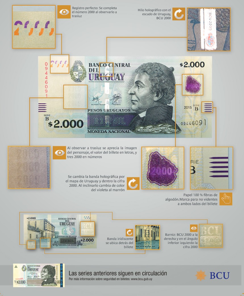 New Security Features on the Uruguay 2000 Peso Banknote