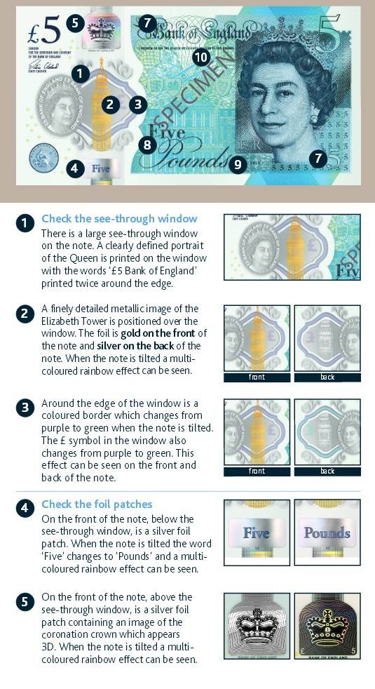 England 2016 Polymer £5 Bnaknote Security Features Obverse