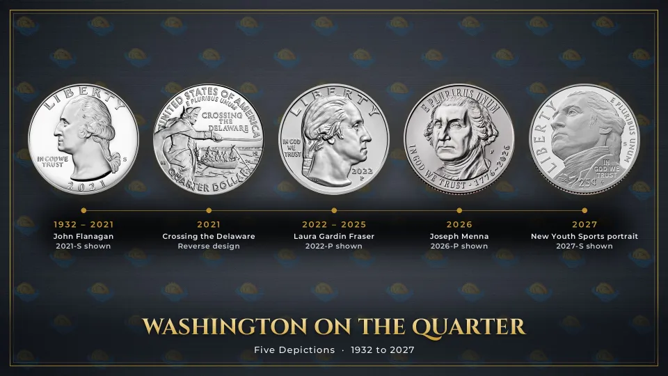 Five depictions of George Washington on the quarter along a gold timeline: John Flanagan’s portrait (1932 to 2021), the Crossing the Delaware reverse (2021), Laura Gardin Fraser’s portrait (2022 to 2025), Joseph Menna’s facing portrait (2026) and the 2027 Youth Sports portrait.